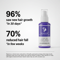 SKARGLOW Dense Again Hair Growth Serum - 30ml