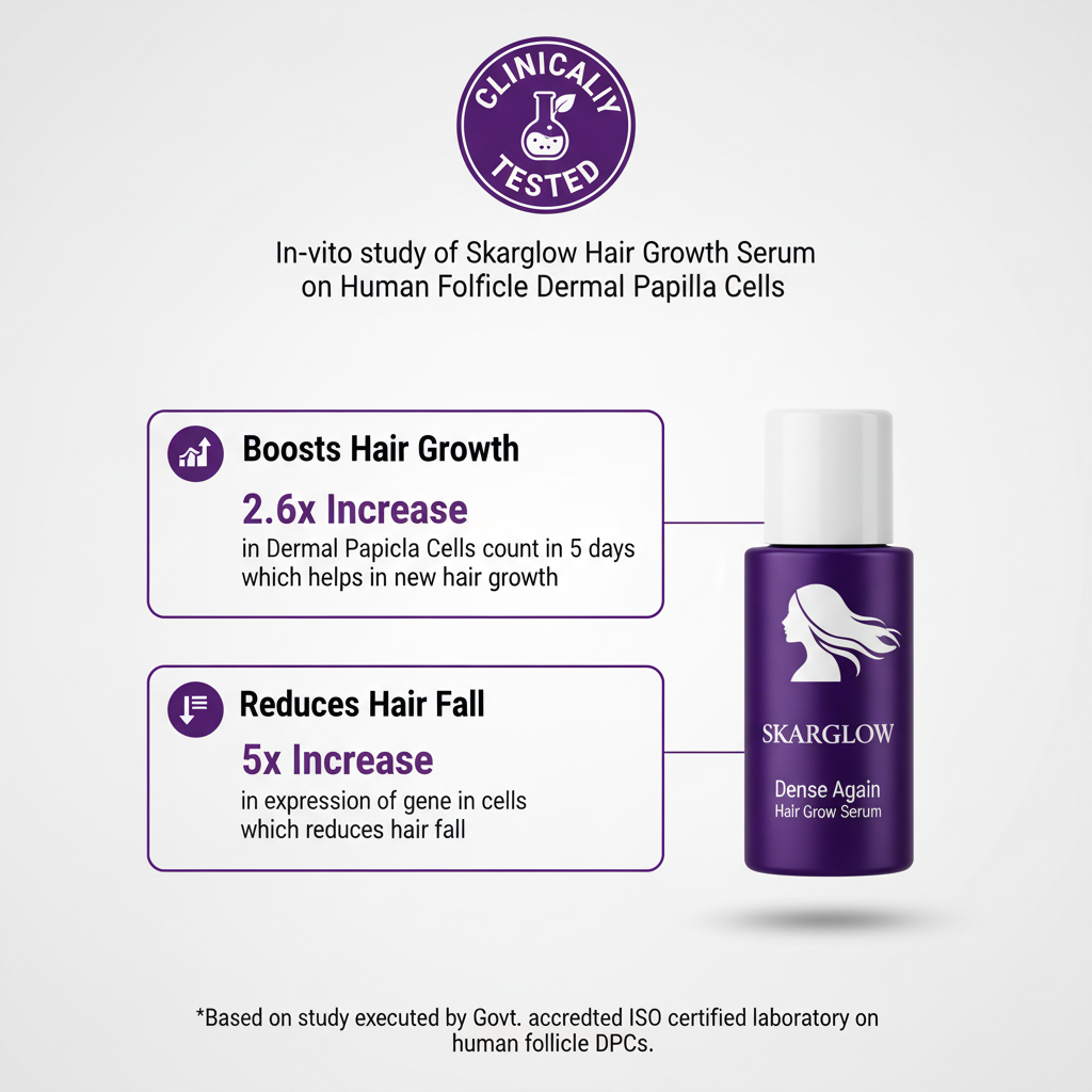 SKARGLOW Dense Again Hair Growth Serum - 30ml