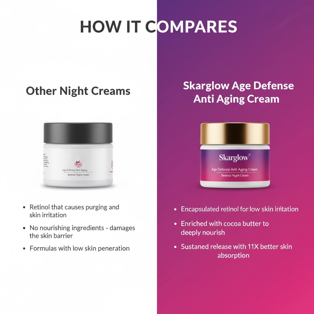 SKARGLOW Age Defence Anti-Aging Cream - 50g